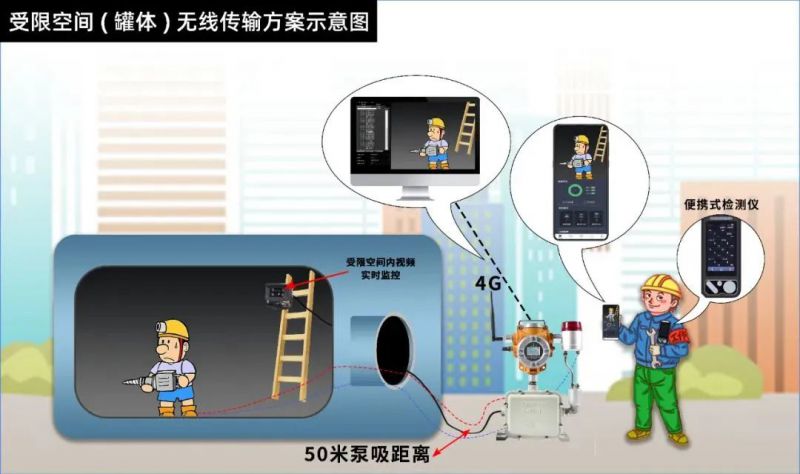 安徽六国化工氮肥厂事故：2名工人因违规作业坠亡