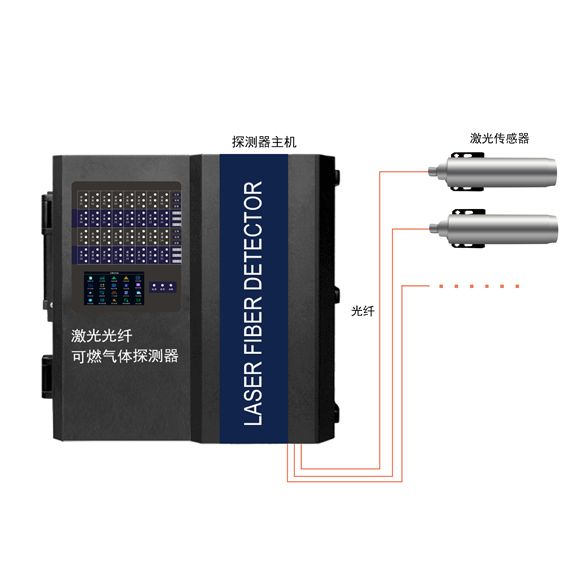 S10LS-32激光光纤气体探测报警器