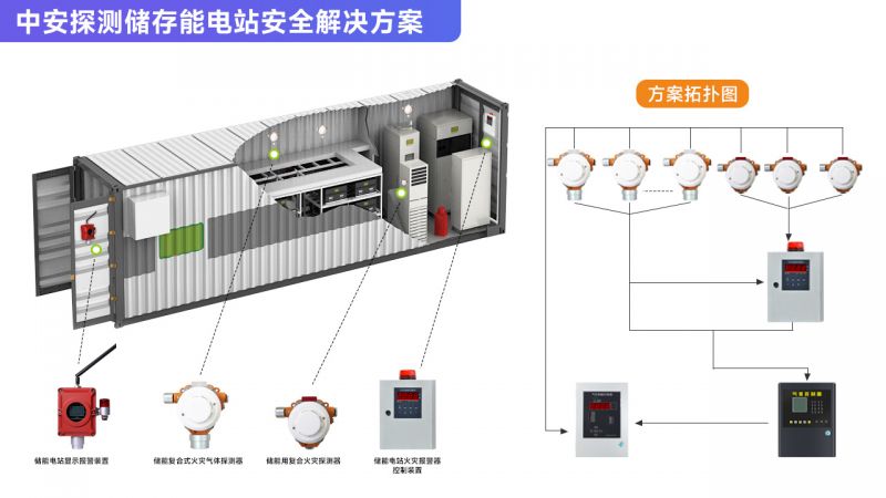 储能站监测解决方案