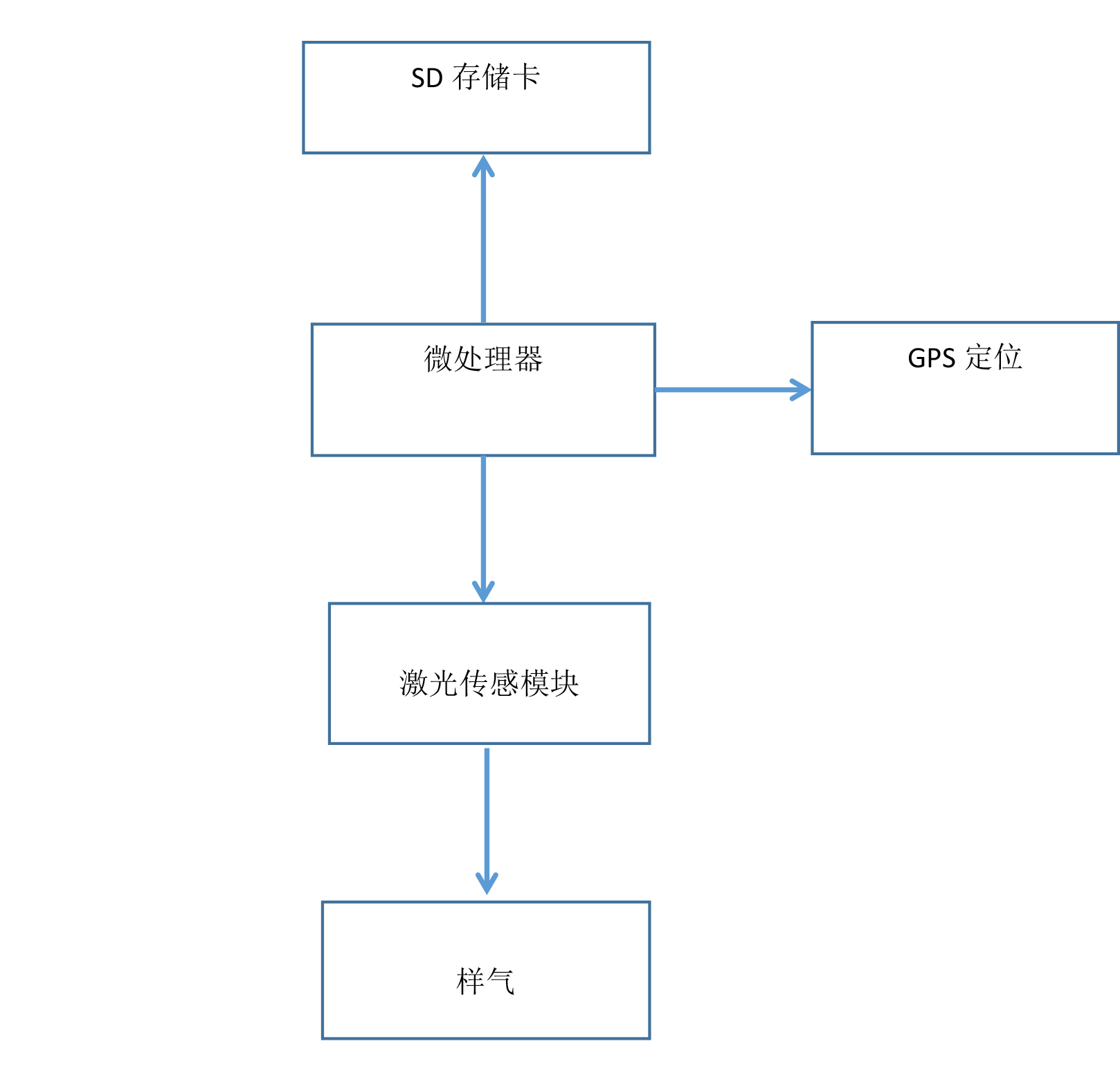 激光甲烷模块-2