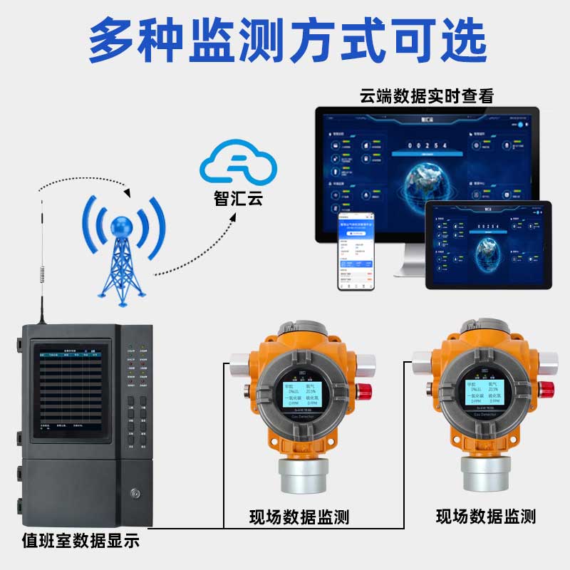 9-s400四合一气体探测报警器