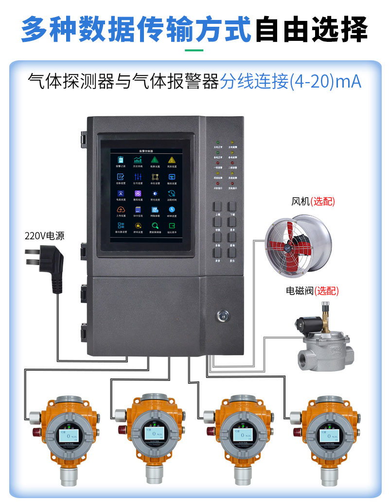 10-s400四合一气体探测报警器