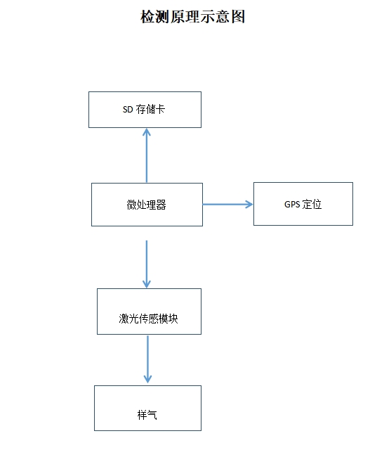 微信截图_20240409160752