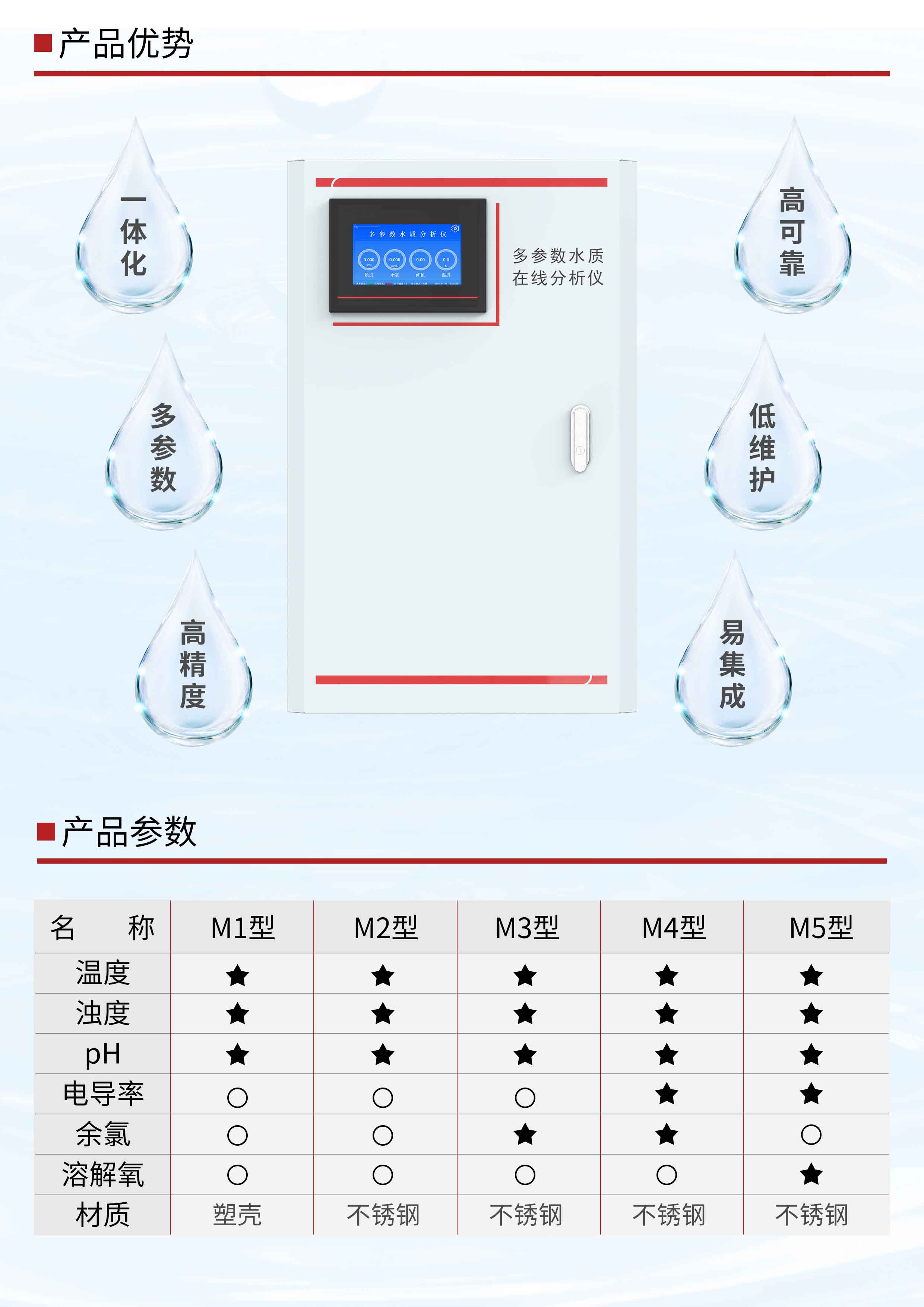 多参数单页-2-2021