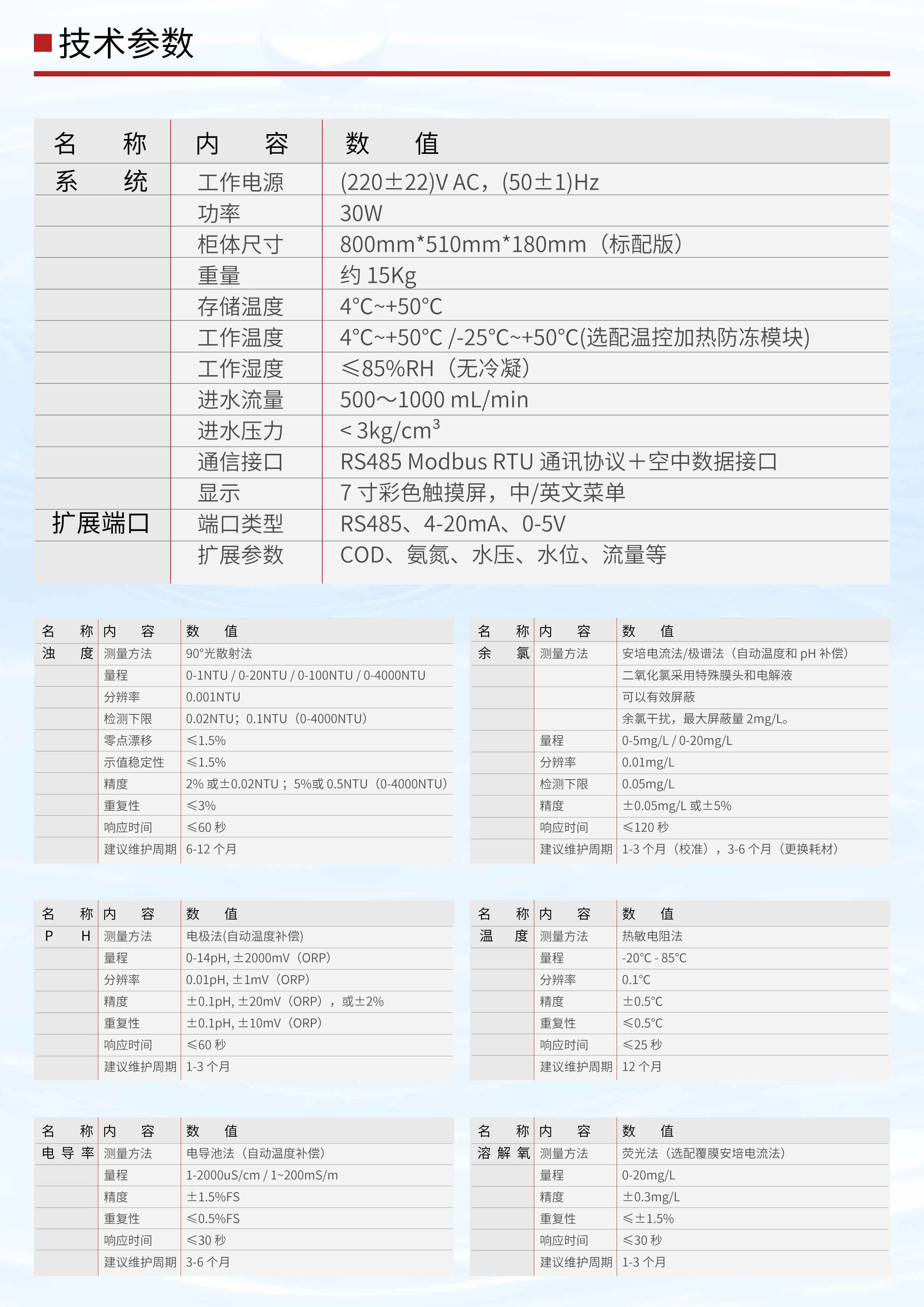 多参数单页-3-2021